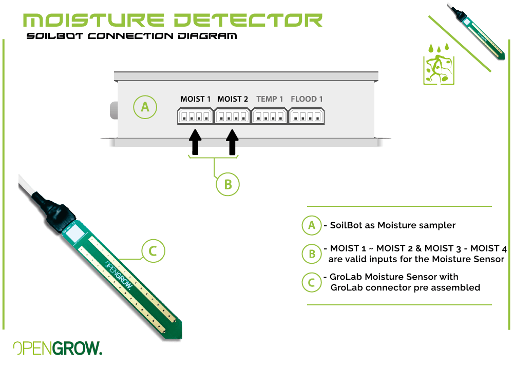 GroLab Soil Moisture sensor connection diagram to SoilBot