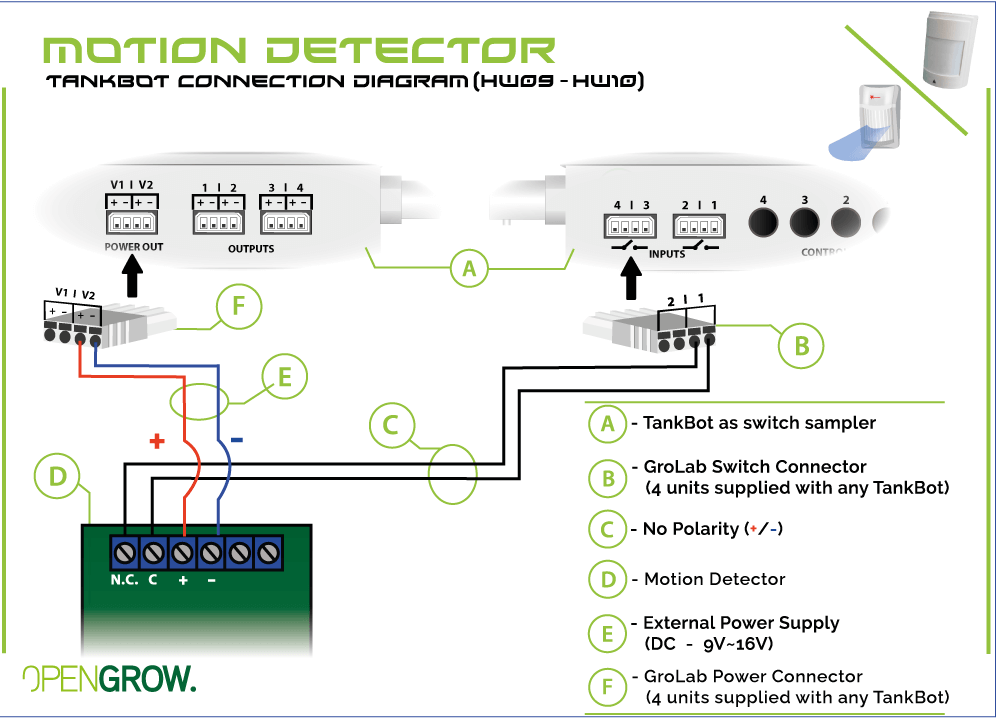 GroLab Smoke Detector connection diagram to TankBot